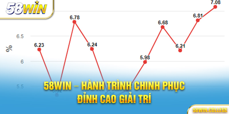 58Win – Hành trình chinh phục đỉnh cao giải trí